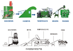 EVA發泡片材生產線