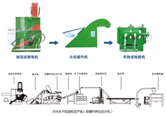 EVA水下切造粒生產線(雙螺桿擠出壓片機)