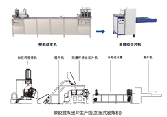 橡膠混煉出片生產線(加壓式密煉機)